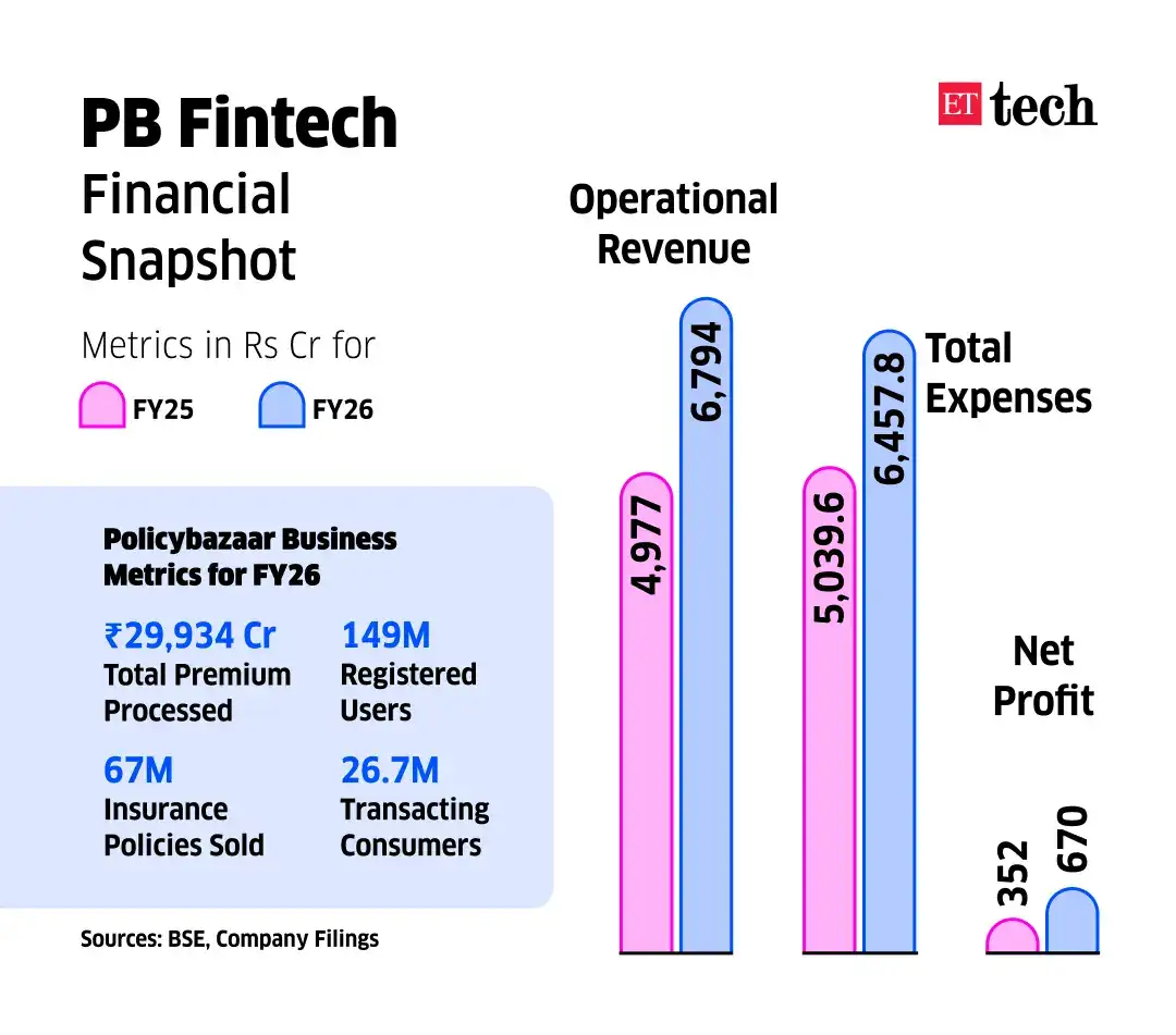 PB Fintech Snapshot PB Fintech Snapshot